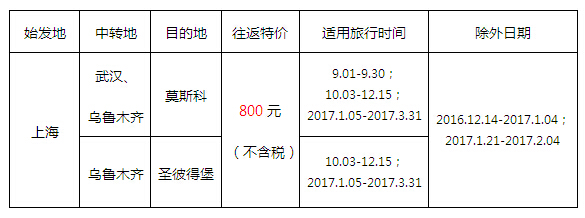 南航上海飞莫斯科、圣彼得堡特价机票:经济舱