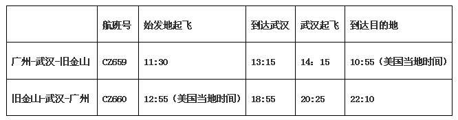 南航12月将开通广州-武汉-旧金山航线 航班详情